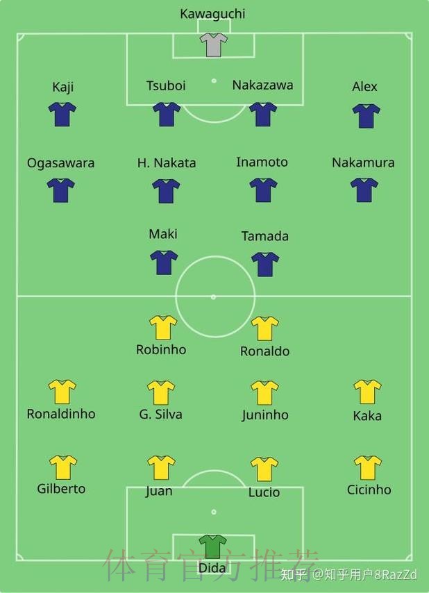 世界杯巴西姆巴佩阵容解析完整指南