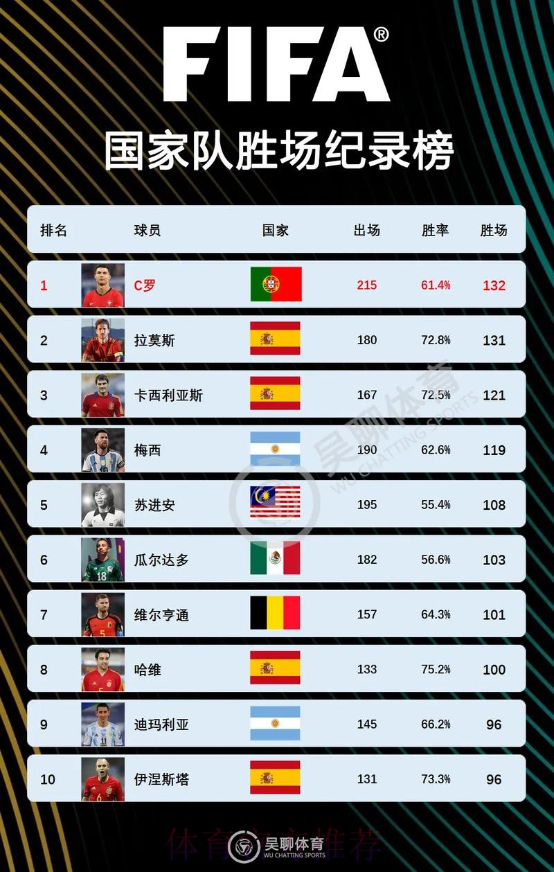 世界杯克罗地亚C罗战术分析最新更新 世界杯克罗地亚C罗战术分析最新更新