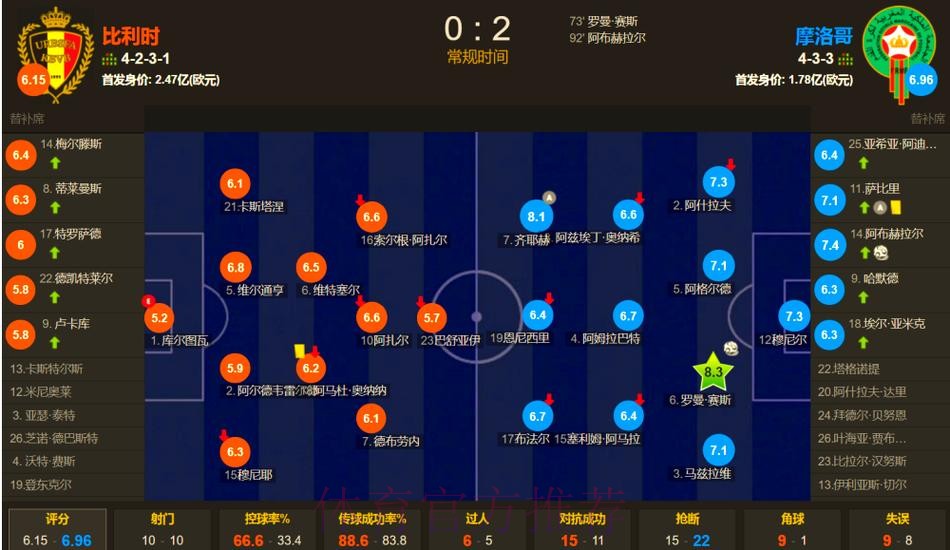 世界杯德国德布劳内晋级分析全面分析 世界杯德国德布劳内晋级分析全面分析