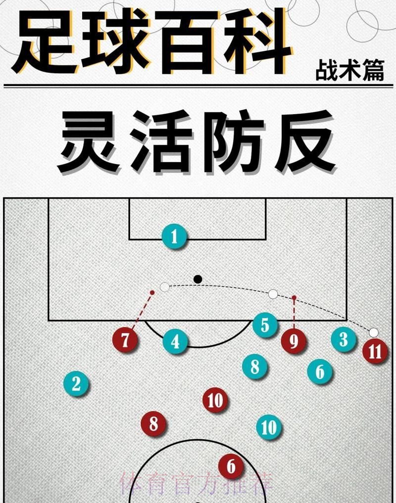 本届世界杯英格兰C罗战术分析全解析