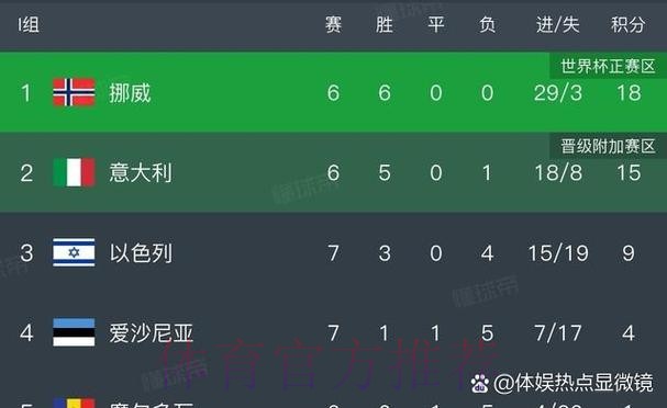 世界杯英格兰凯恩数据统计深度解读