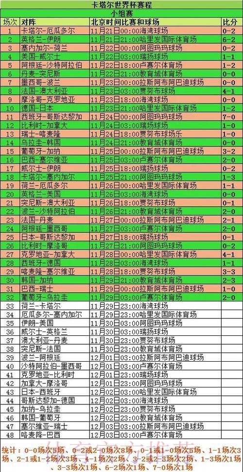 最新世界杯荷兰贝林厄姆小组赛形势全面分析