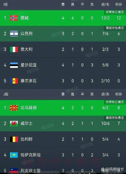 世界杯德国德布劳内数据统计最新更新 世界杯德国德布劳内数据统计最新更新