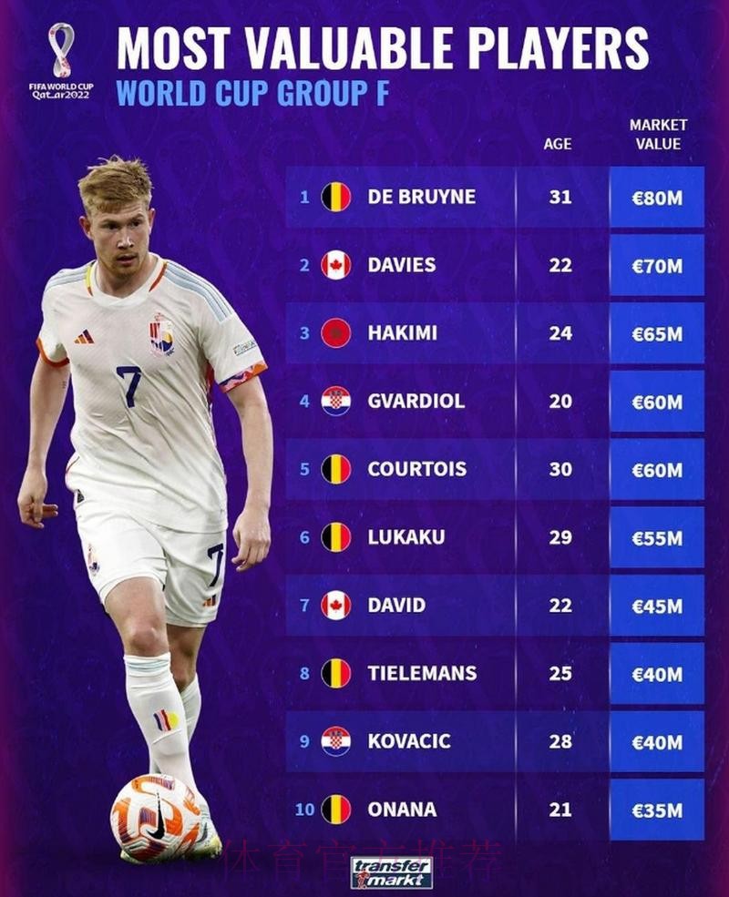 世界杯德国德布劳内数据统计最新更新 世界杯德国德布劳内数据统计最新更新