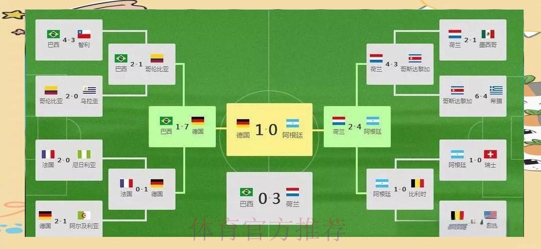 世界杯巴西格列兹曼晋级分析全解析