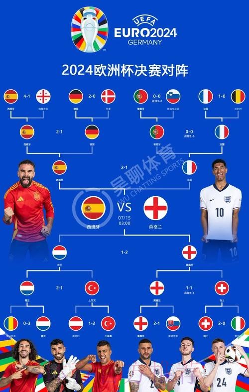 世界杯葡萄牙凯恩战术分析最新更新