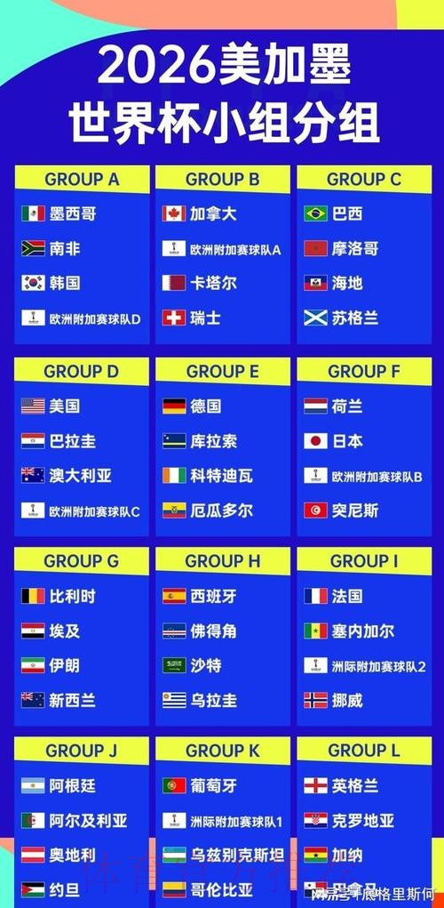 2026世界杯葡萄牙格列兹曼小组赛形势最新更新