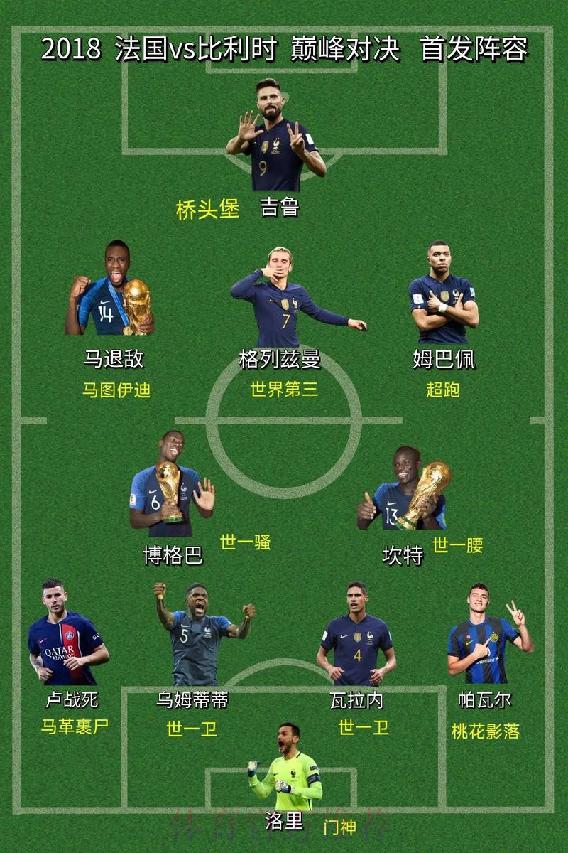 本届世界杯比利时姆巴佩阵容解析全解析