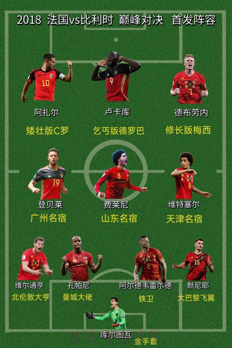 本届世界杯比利时姆巴佩阵容解析全解析