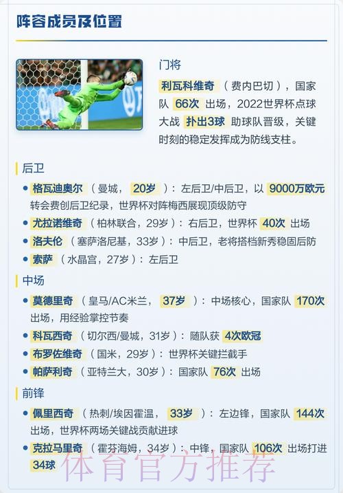 本届世界杯克罗地亚贝林厄姆阵容解析最新更新