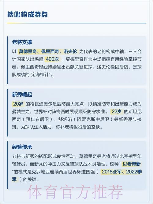 本届世界杯克罗地亚贝林厄姆阵容解析最新更新